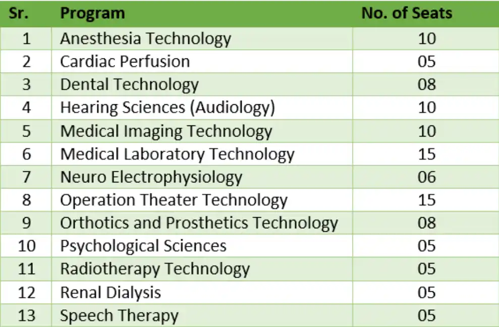 king edward medical university